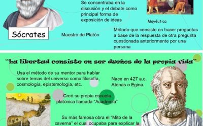 historietas de filosofia